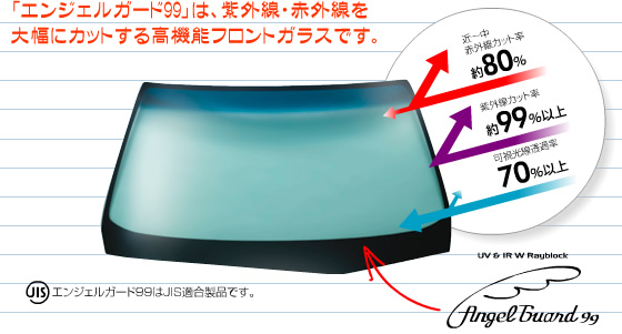 「エンジェルガード99」は、紫外線・赤外線を大幅にカットする高機能フロントガラスです。